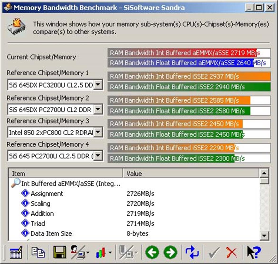 NVIDIA nForce2 Ultra 400Gb