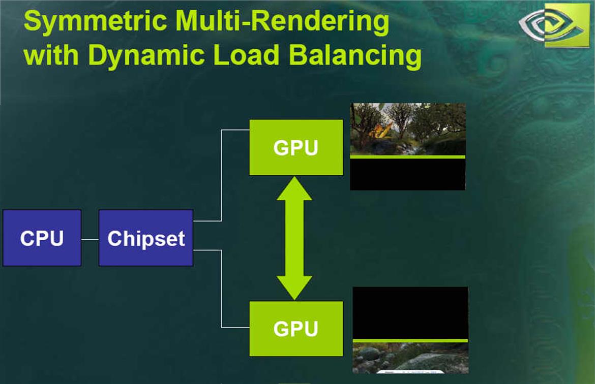 NVIDIA's Multi-GPU Technology - SLI, it's baaack!