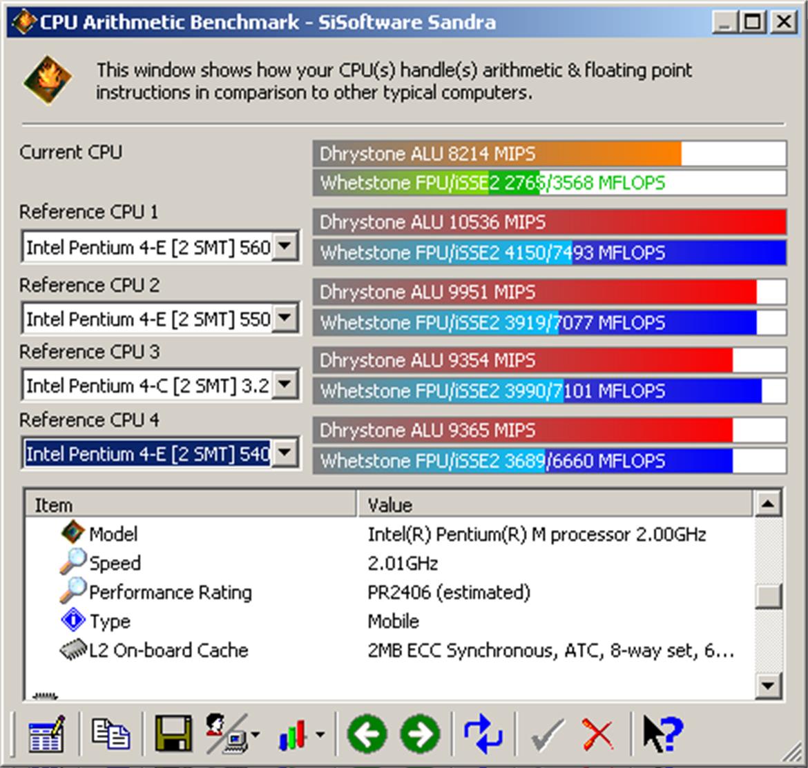 DFI 855GME-MGF and Pentium-M Dothan Desktop Performance