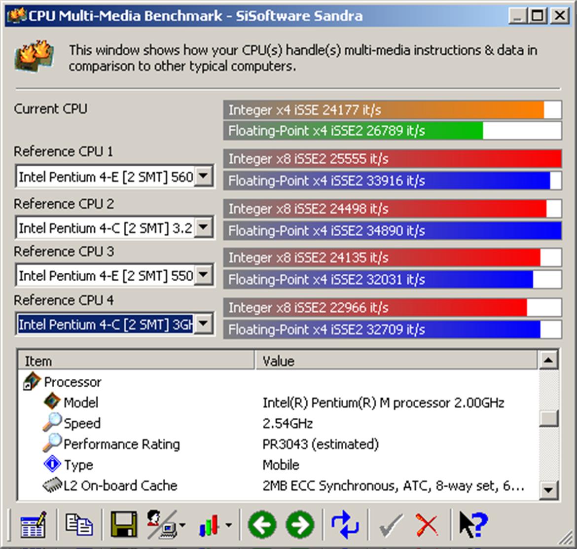 DFI 855GME-MGF and Pentium-M Dothan Desktop Performance