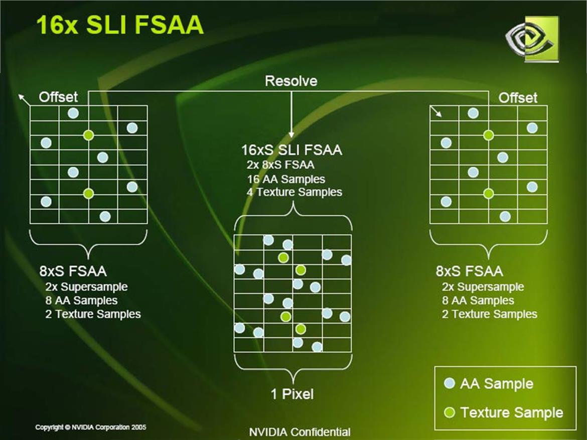 NVIDIA Forceware v77.7x: New SLI AA Modes & Mainstream SLI