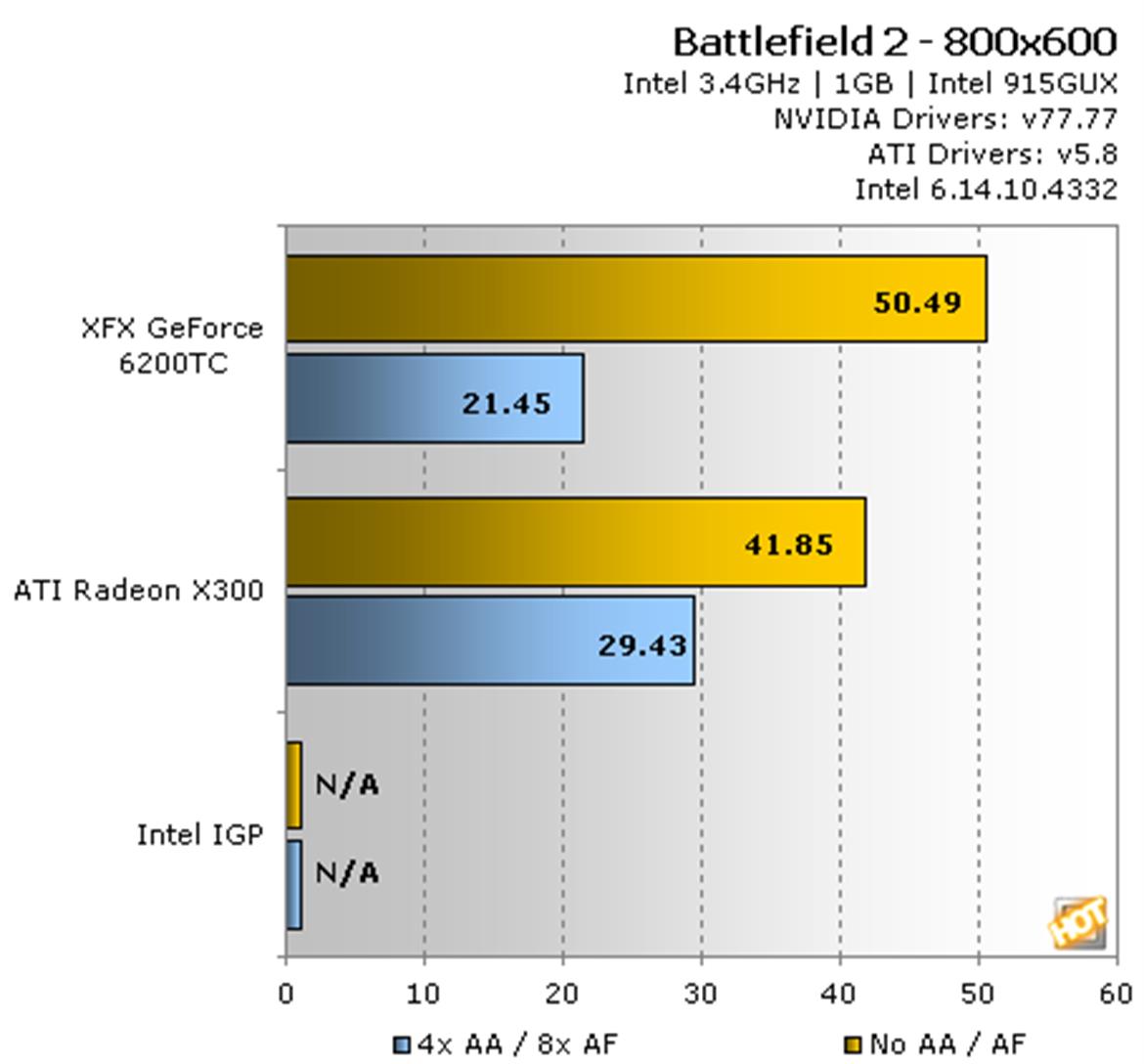 XFX GeForce 6200TC