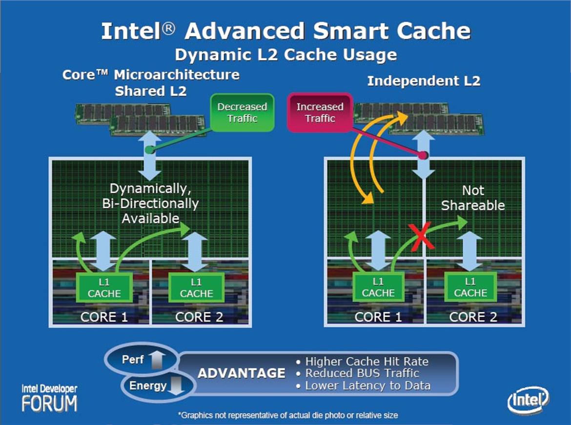 Intel Core 2 Duo & Core 2 Extreme Processors, Chipsets And Performance Analysis