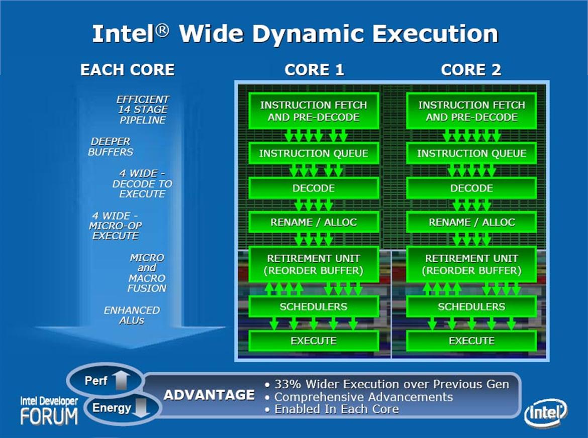 Intel Core 2 Duo & Core 2 Extreme Processors, Chipsets And Performance Analysis