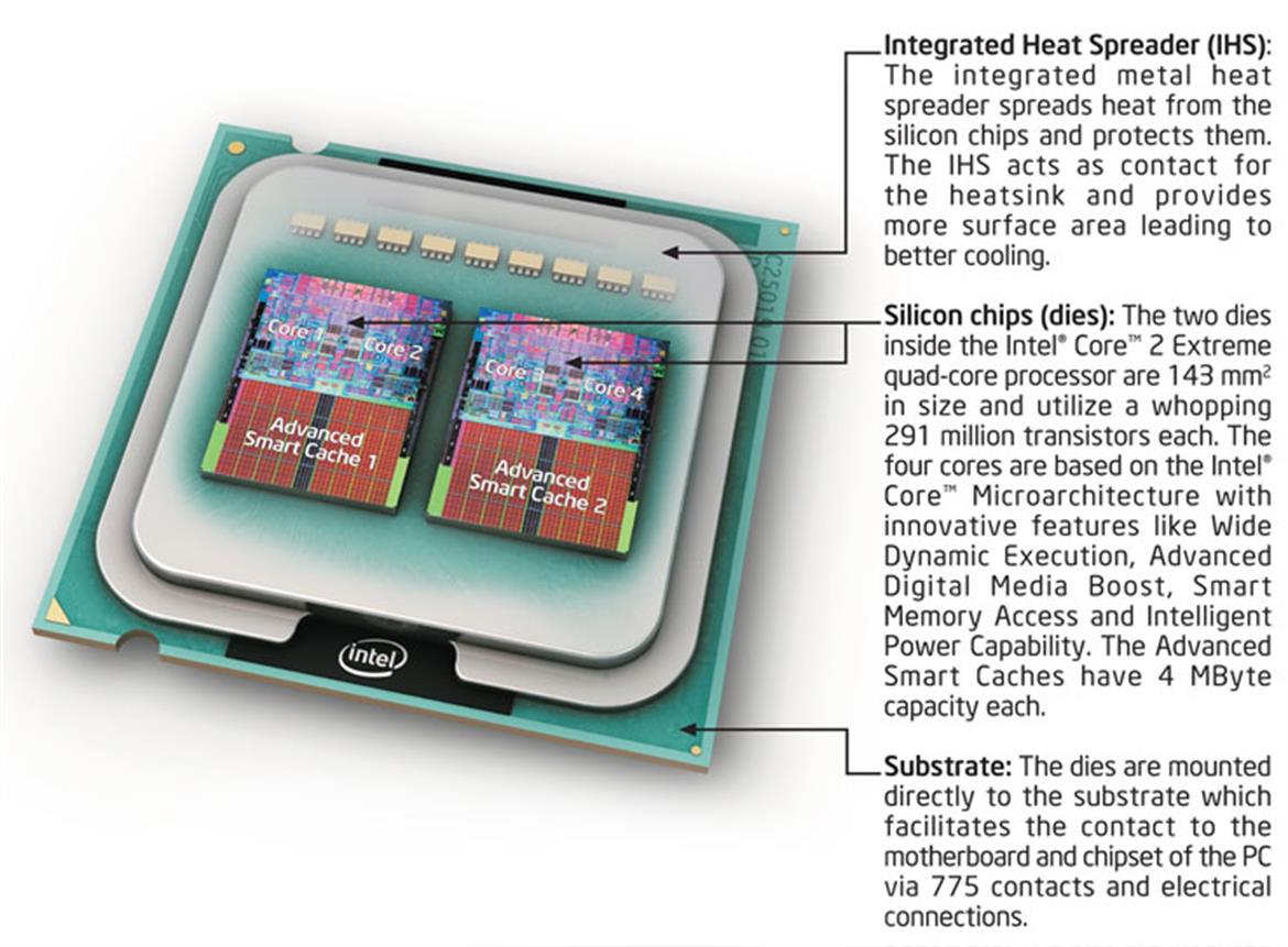 Intel Core 2 Extreme QX6700 - Quad-Core Assault