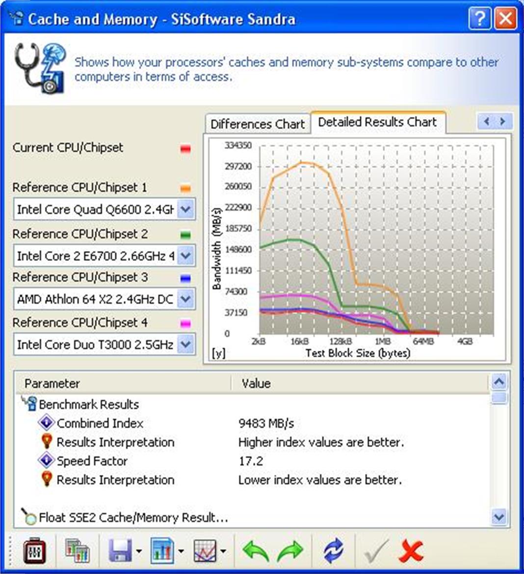 AMD Athlon 64 X2 65nm Brisbane-Core