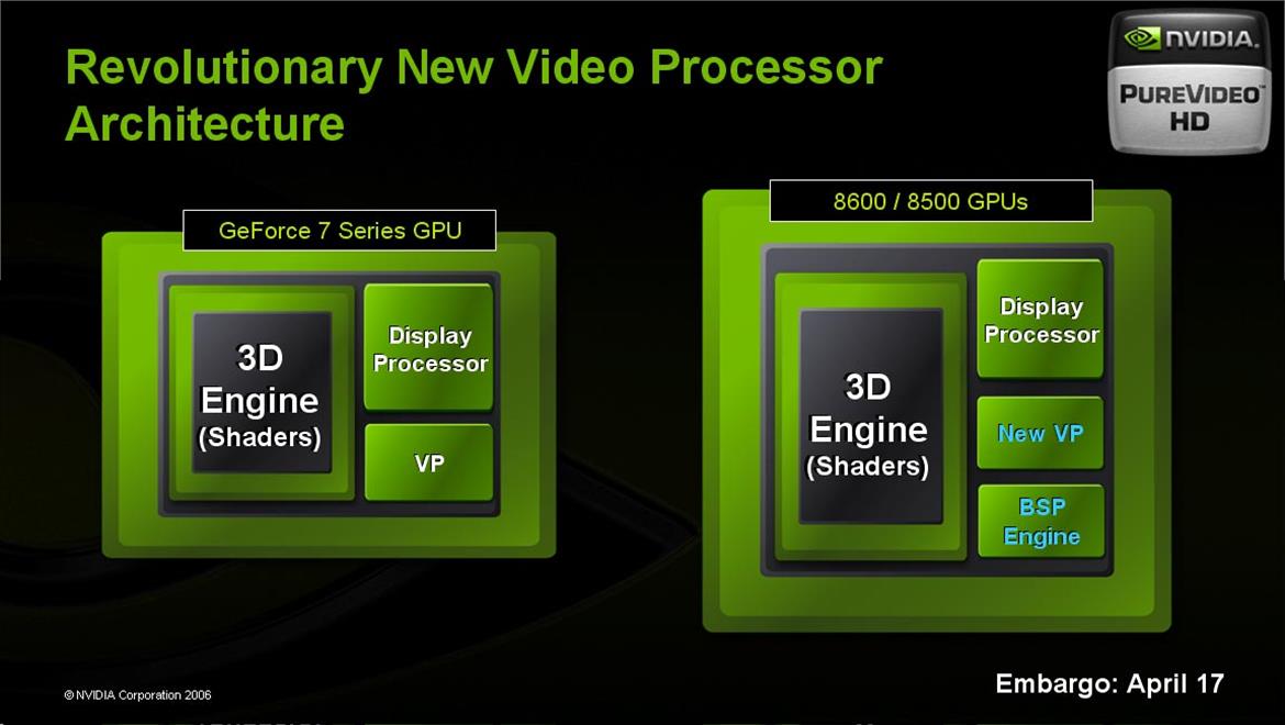 NVIDIA GeForce 8600 GTS and 8600 GT