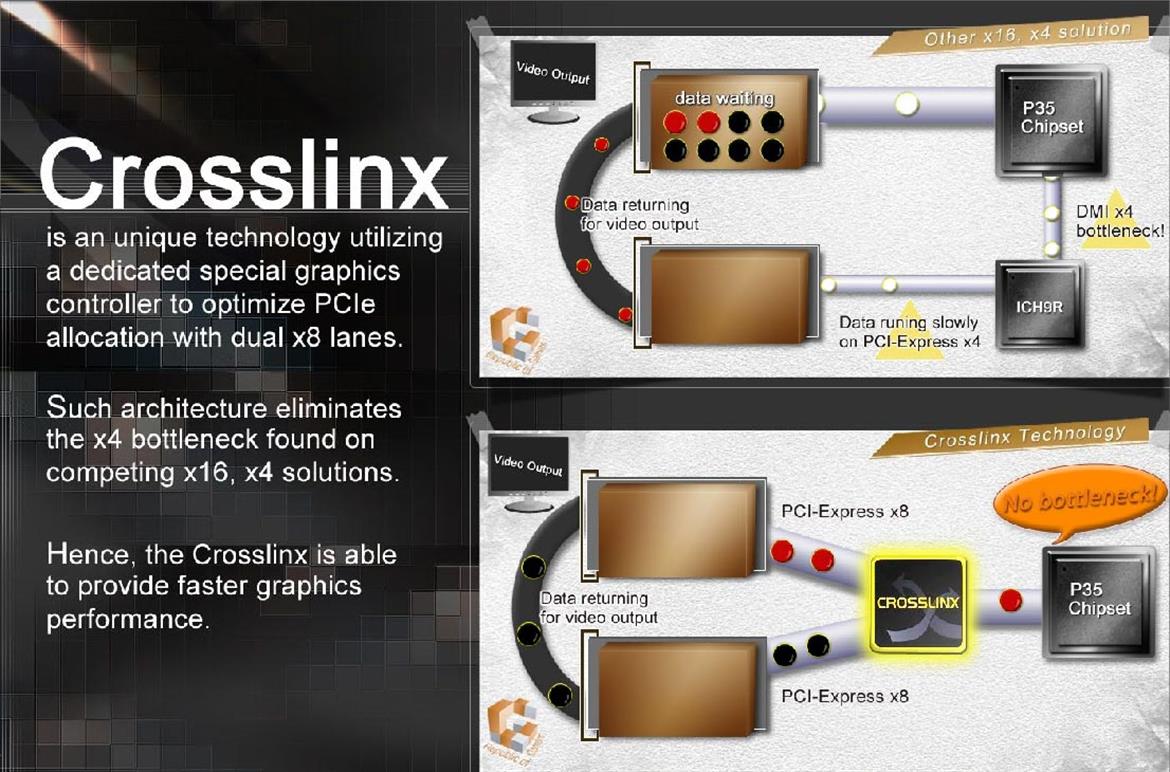 Computex 2007: ASUS Crosslink, MSI Dual Radeon 2600 Pro