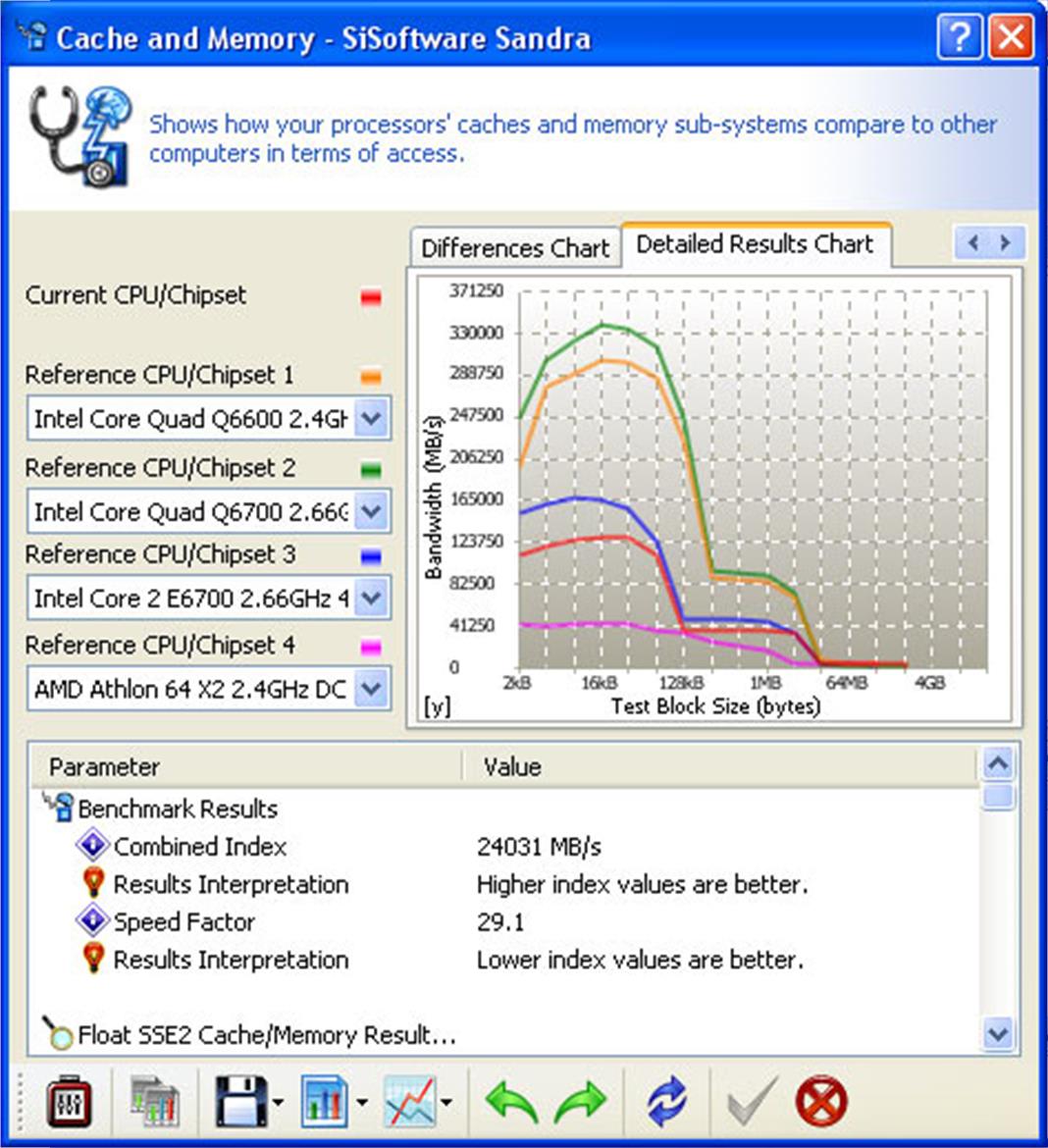 Intel Core 2 Duo E6750 Performance And Overclocking