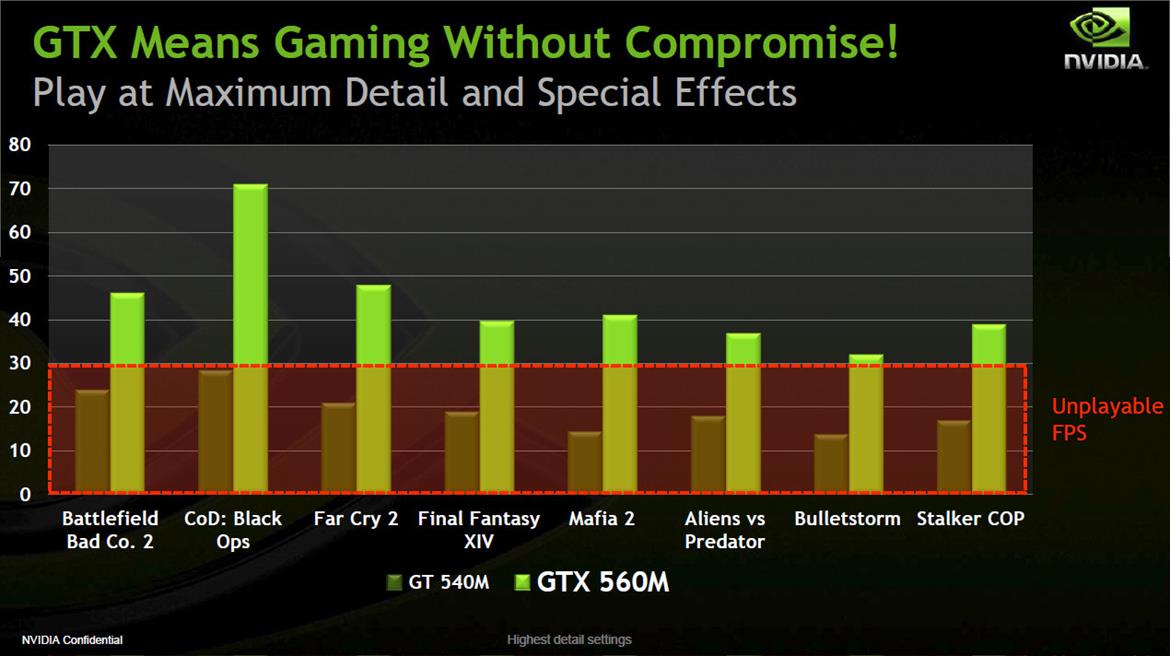 NVIDIA Announces New GeForce GTX 560M and GT 520MX Mobile GPUs