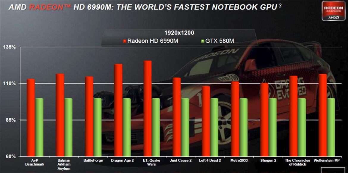 AMD Rolls Out Radeon HD 6990M, Bills It the Fastest Mobile GPU in The World