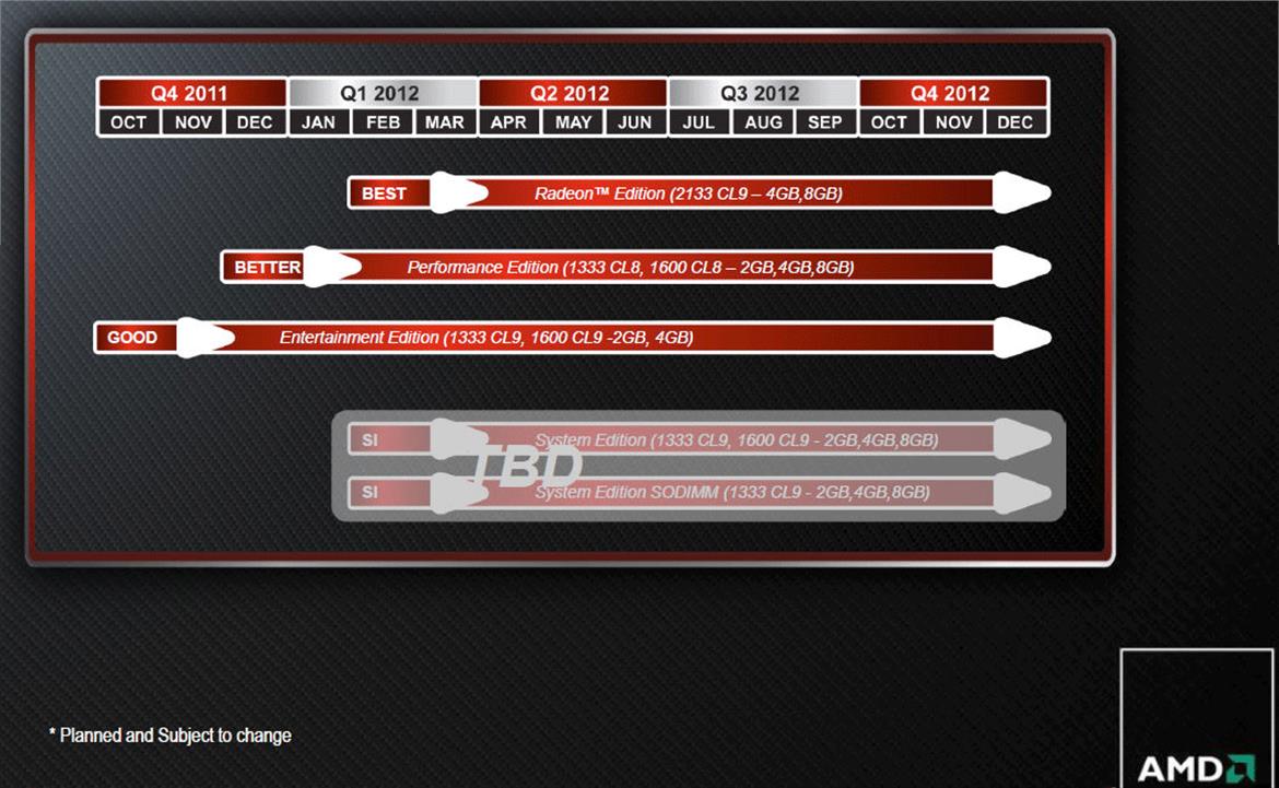 AMD Intros Branded Desktop Memory