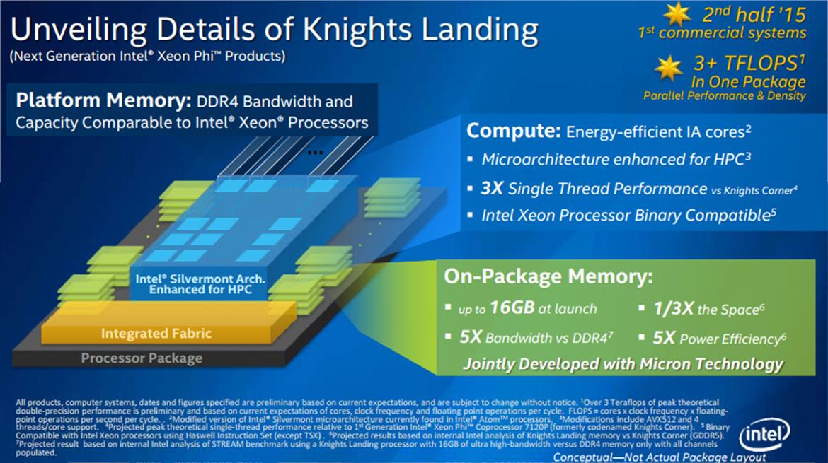 Intel And Micron Empower New Xeon Phi Processor With Hybrid Memory Cube Technology