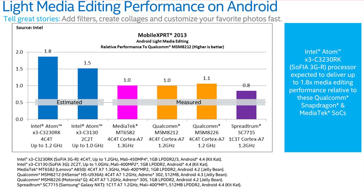 Intel Announces Atom x3, x5 and x7, First SOCs With Integrated 3G And LTE Modems