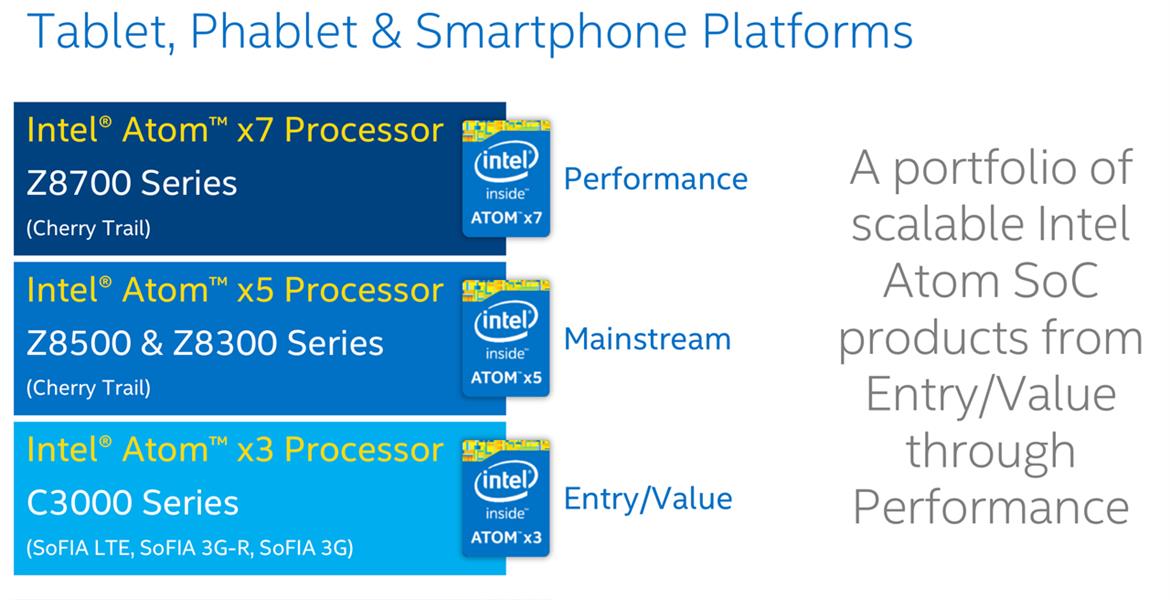 Intel Announces Atom x3, x5 and x7, First SOCs With Integrated 3G And LTE Modems