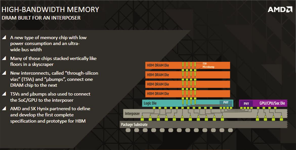 AMD Details High Bandwidth Memory (HBM) DRAM Tech, Pushes Over 100GB/s Per Stack
