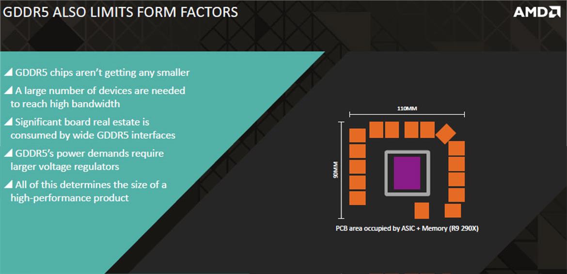 AMD Details High Bandwidth Memory (HBM) DRAM Tech, Pushes Over 100GB/s Per Stack