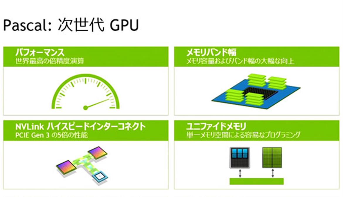 NVIDIA Reveals Details On Pascal GPU With Up To 16GB Of HBM2, 1TB/Sec Bandwidth