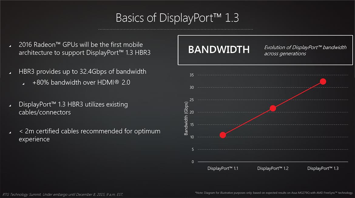 Radeon Graphics Cards Will Support HDR Displays And FreeSync Over HDMI In 2016
