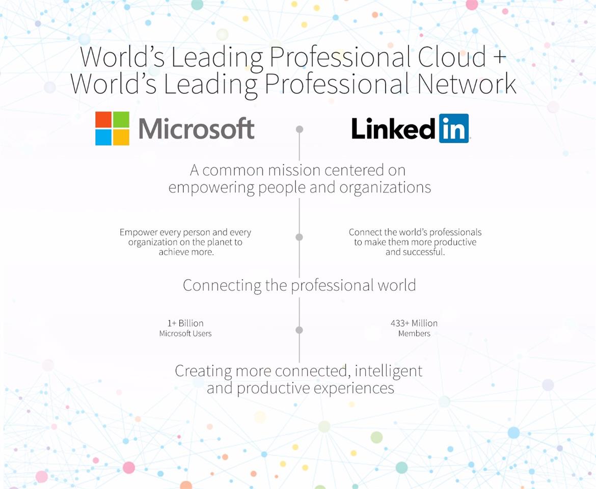 Microsoft Acquires LinkedIn Professional Social Network In Blockbuster $26.2 Billion All-Cash Deal