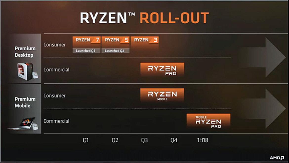 AMD Ryzen Mobile To Marry Zen With Vega For Big Performance Gains