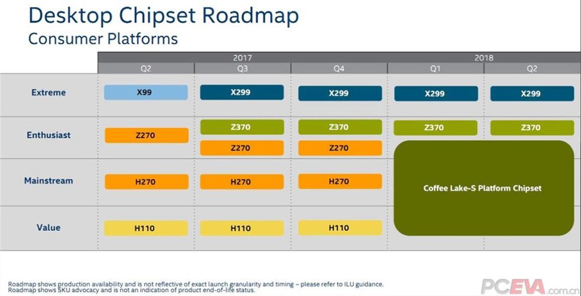 Intel Coffee Lake Platform And 300-Series Chipset Detailed, Q3 Launch Possible