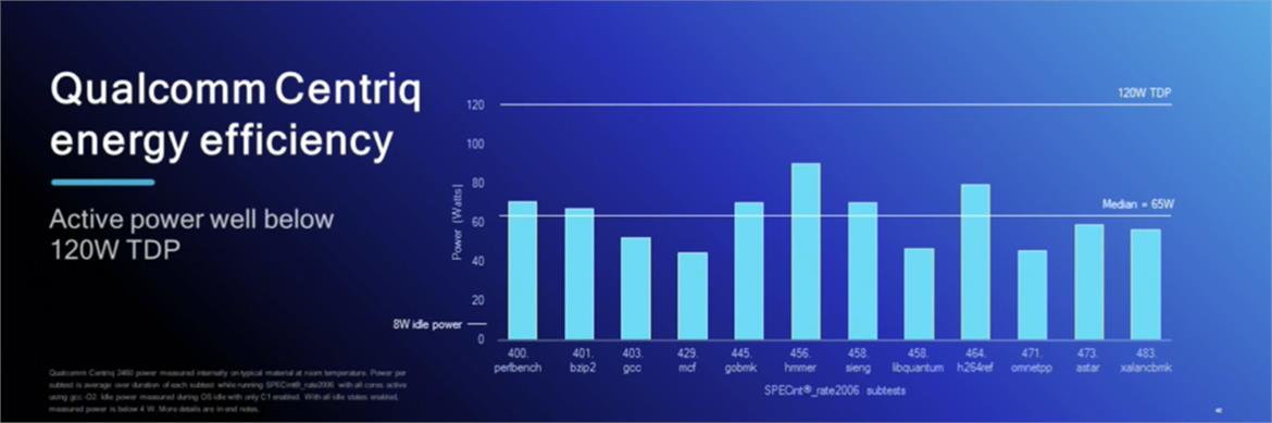 Qualcomm Ships First 48-Core Centriq 2400 Server Chips To Take On Intel In The Data Center