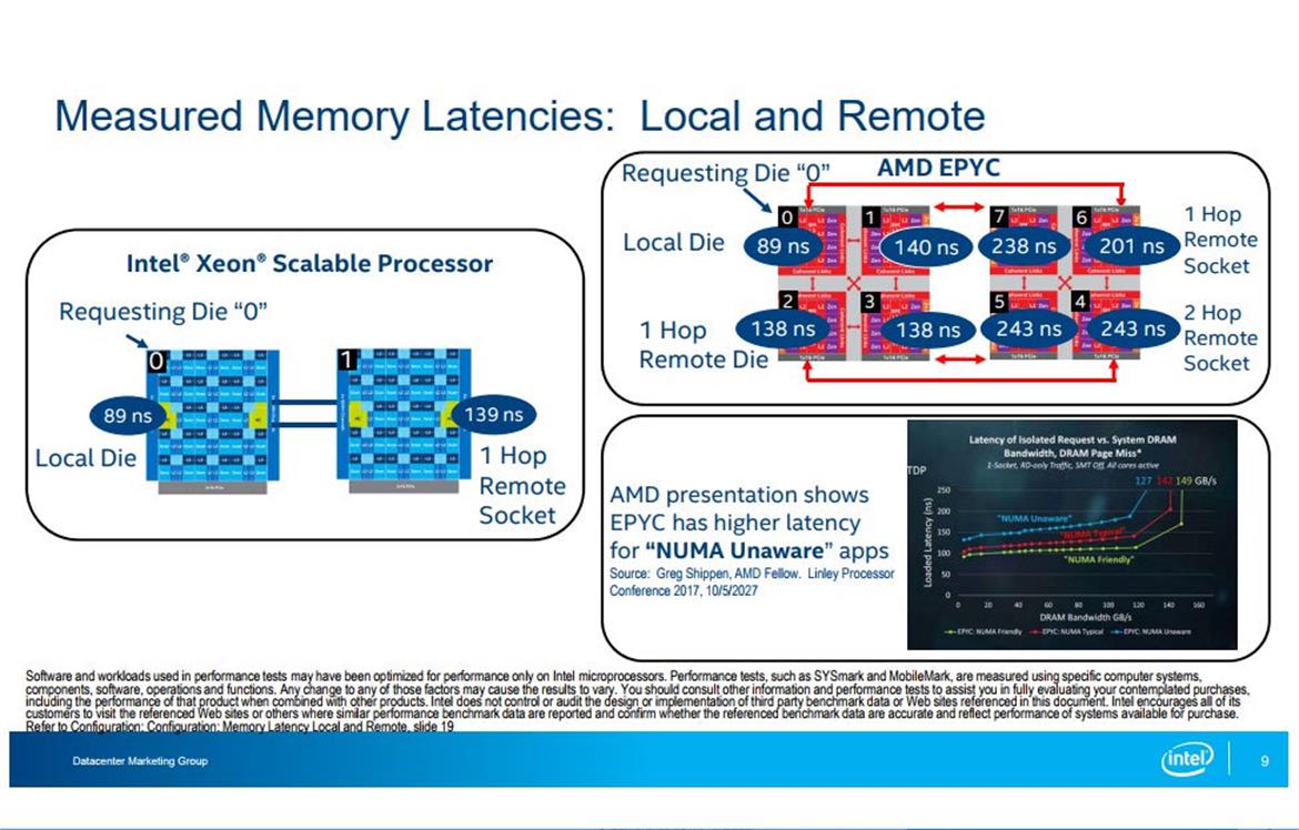 Intel Pits Xeon Scalable Against AMD EPYC In Server Processor Benchmark Showdown