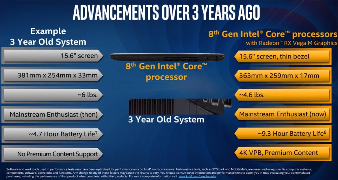 Intel Family Of 8th Gen Core Processors With AMD Radeon RX Vega M Graphics Unveiled