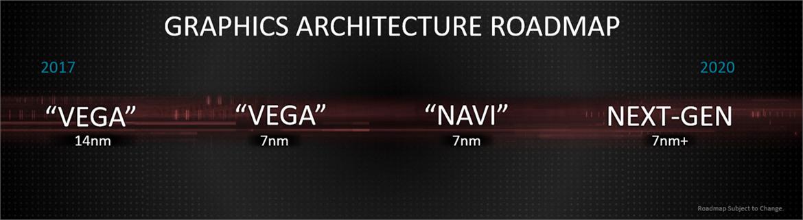 AMD Announces 2nd Gen Ryzen And Threadripper Processors, 7nm Vega Mobile GPUs At CES 2018