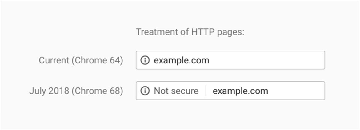 Chrome 68 Browser To Label All Unencrypted HTTP Websites As 'Not Secure' Says Google