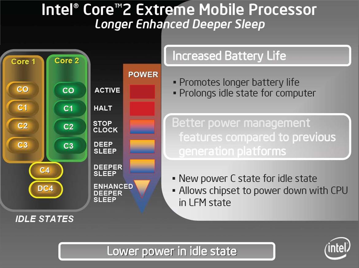 Intel Launches Mobile Core 2 Extreme X7800