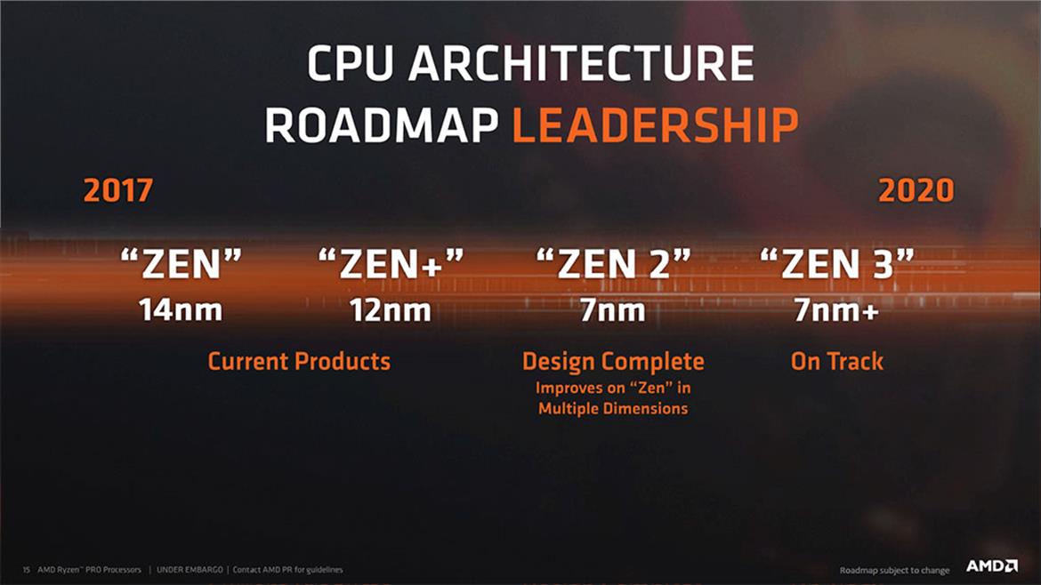 AMD 7nm Zen 2 Speculation Hints At 16-Core AM4 CPUs And 15 Percent IPC Uplift