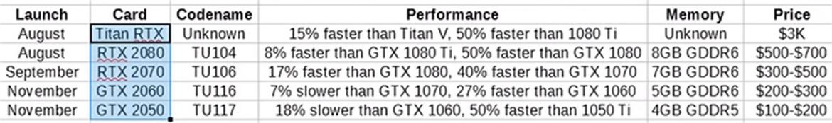 NVIDIA Trademark Filings Point To GeForce RTX, Quadro RTX Branding For Turing GPUs