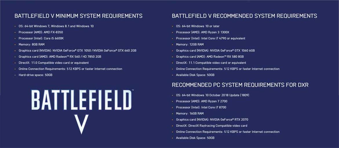Battlefield V PC System Requirements Announced, Beefy Hardware Needed For Real-Time Ray Tracing