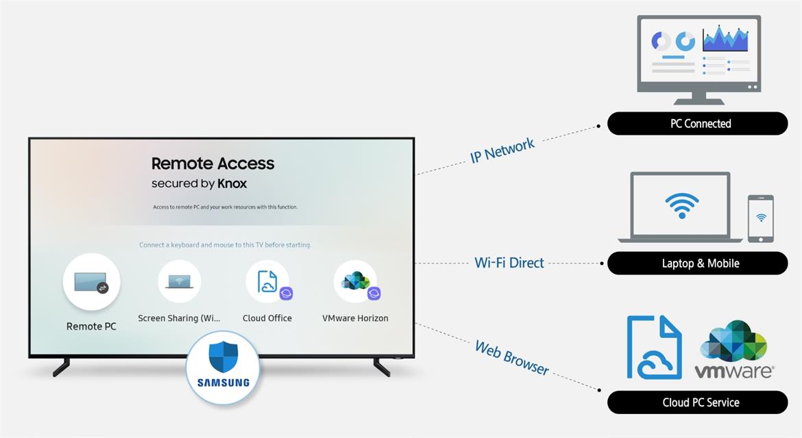 Samsung's 2019 Smart TVs Can Remotely Access Your PCs And Smartphones