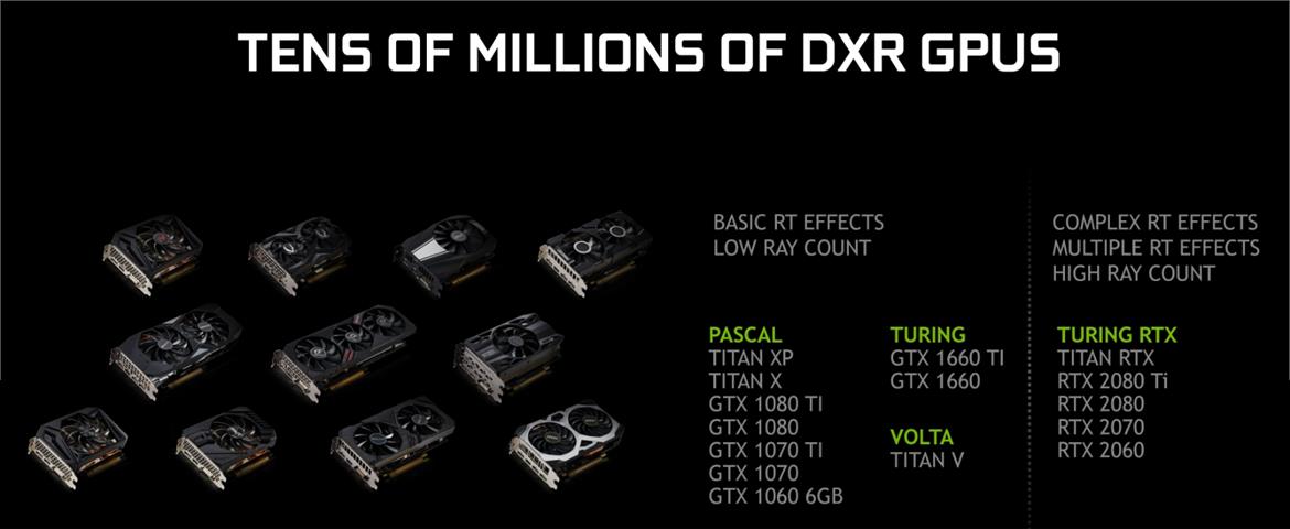 NVIDIA Pascal And Turing GeForce GTX GPUs To Gain Ray Tracing Support WIth April Driver Update
