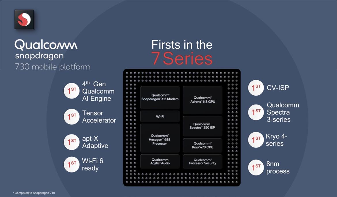 Snapdragon 730G Elite Gamer Chip Leads Qualcomm's AI Infused Mid-Range Mobile Platform Refresh