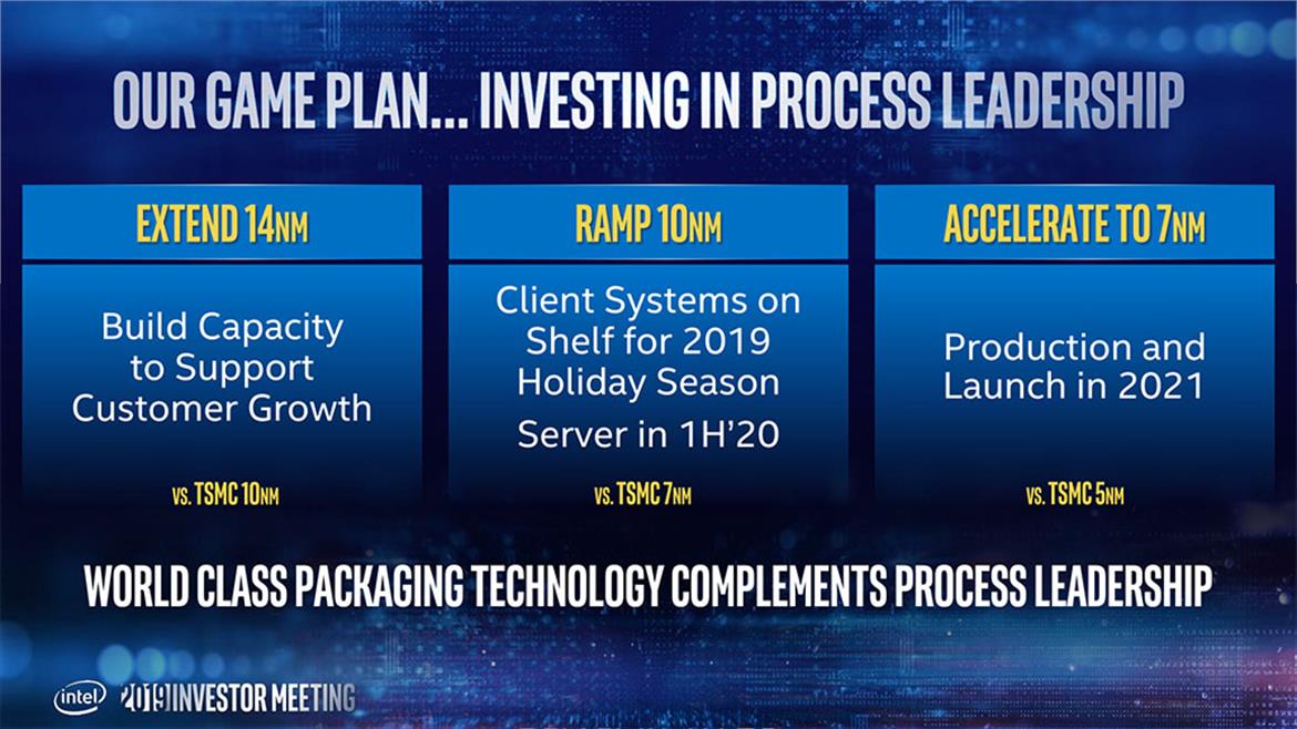 Intel Confirms 10nm Ice Lake CPU Shipments Ramp In June, Roadmap To 7nm And Beyond