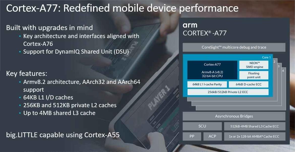 Arm Cortex-A77 And Mali-G77 Designs Primed For Big Performance Gains In 2020 Smartphones 