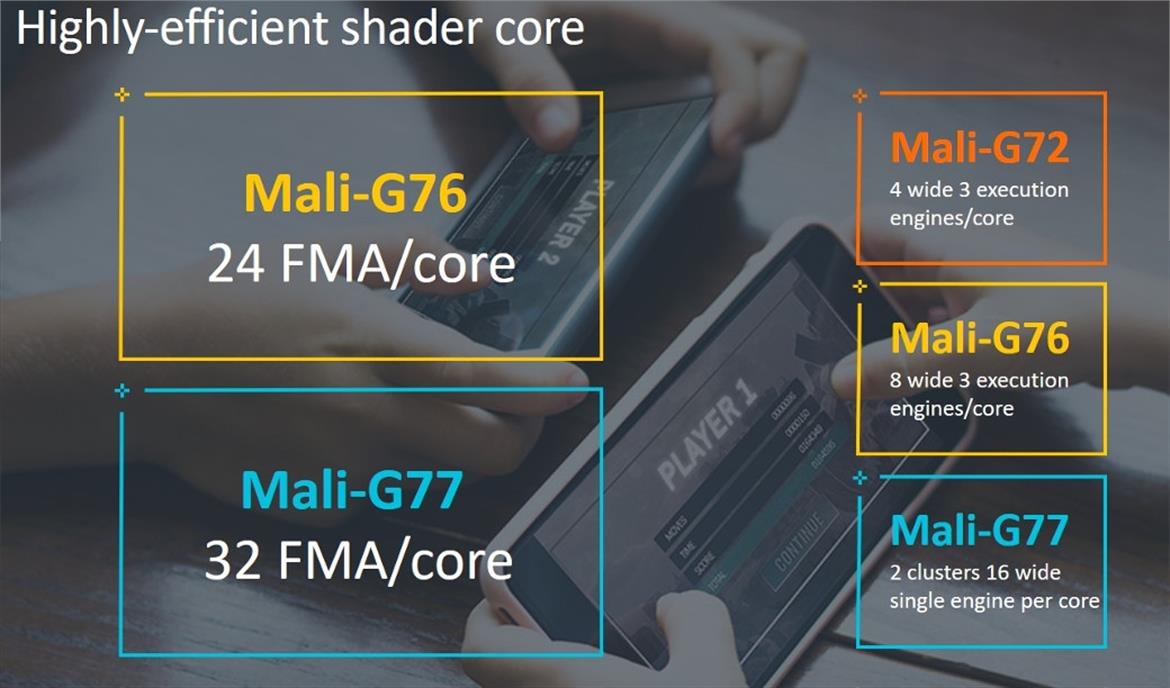 Arm Cortex-A77 And Mali-G77 Designs Primed For Big Performance Gains In 2020 Smartphones 