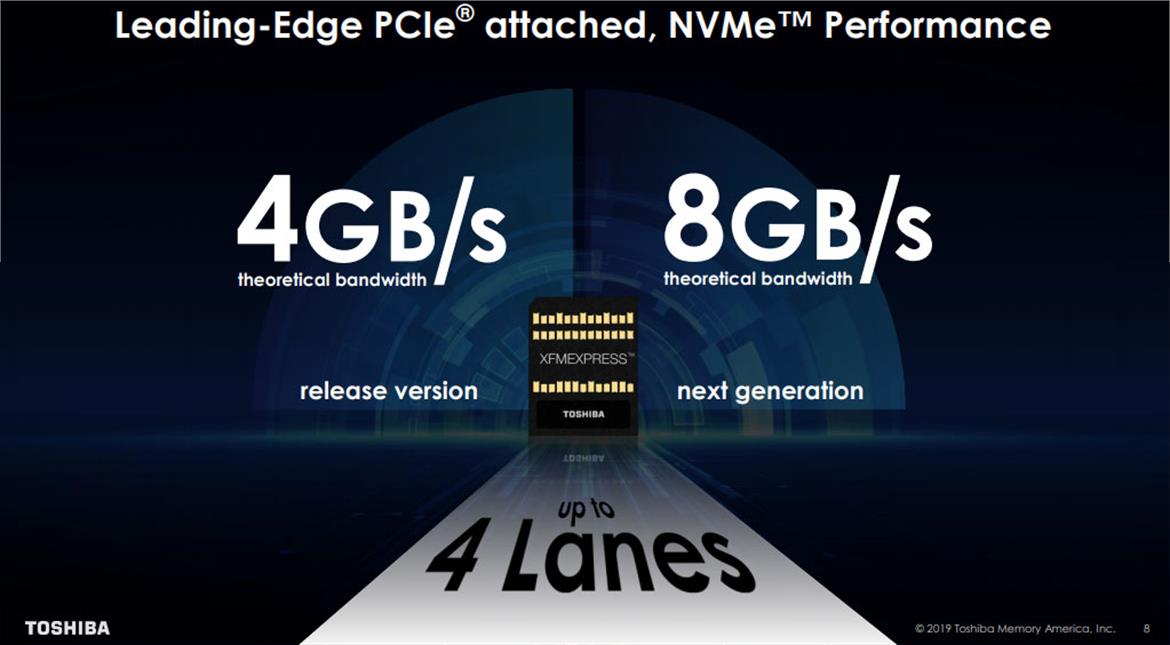 Toshiba XFMEXPRESS Form Factor To Enable Blazing Fast SSDs In Thinner And Lighter Devices