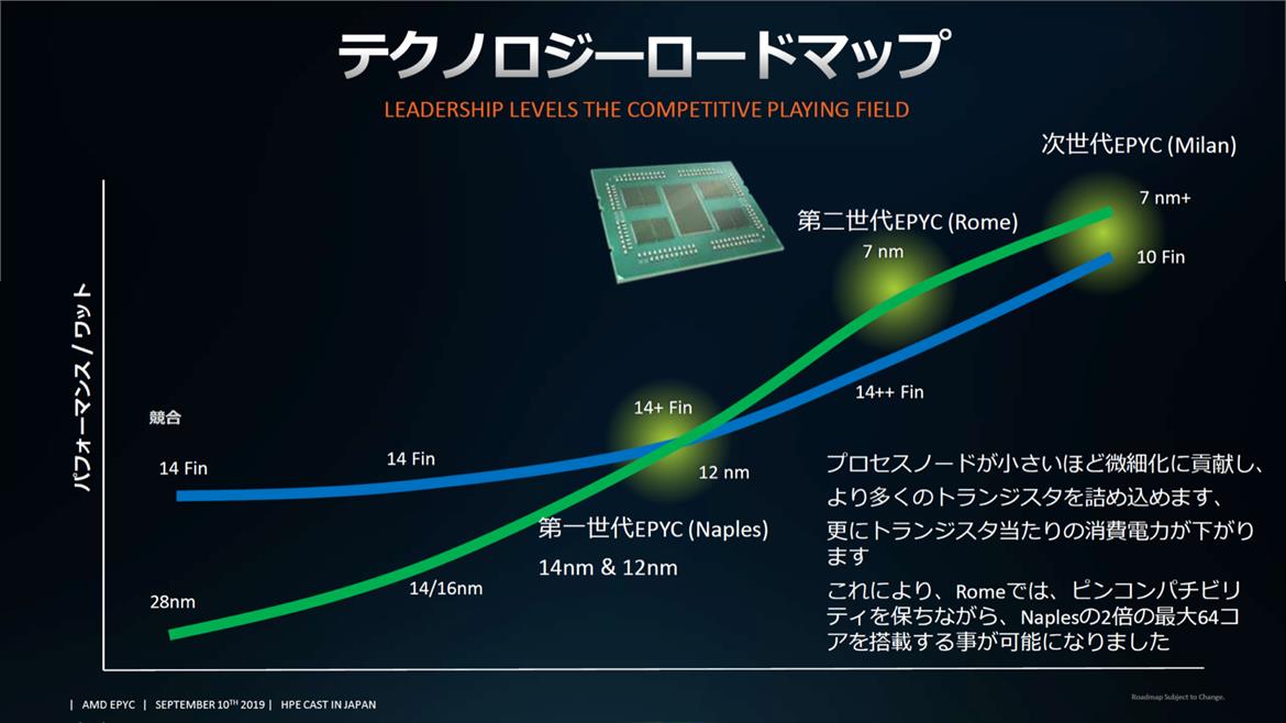 AMD Allegedly Claims EPYC Zen 3 Server CPUs Will Bring Better Perf Per Watt Than Intel 10nm Ice Lake-SP