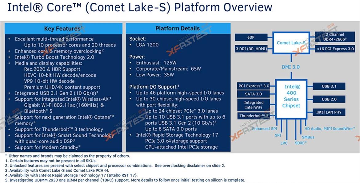 Intel Core i3-10100 Comet Lake-S Quad-Core Budget Desktop Chip Leaks