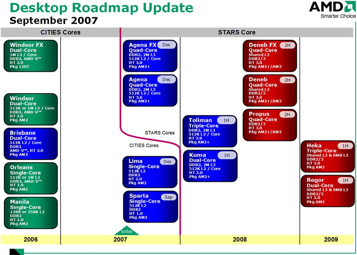 New AMD Triple-Core Phenom And Roadmap Details