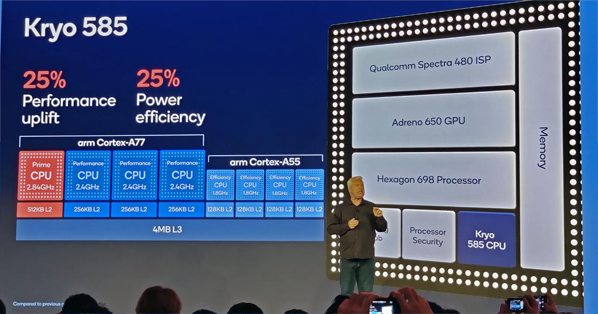 Qualcomm Snapdragon 865 Amps Performance, Cameras And AI For Flagship 5G Phones