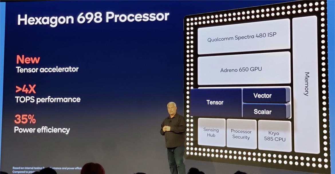 Qualcomm Snapdragon 865 Amps Performance, Cameras And AI For Flagship 5G Phones