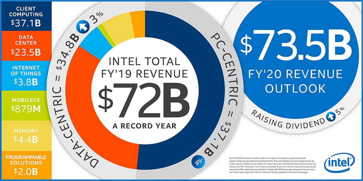 Intel Shares Jump On Big Earnings Beat Amid Strong PC And Data Center Demand