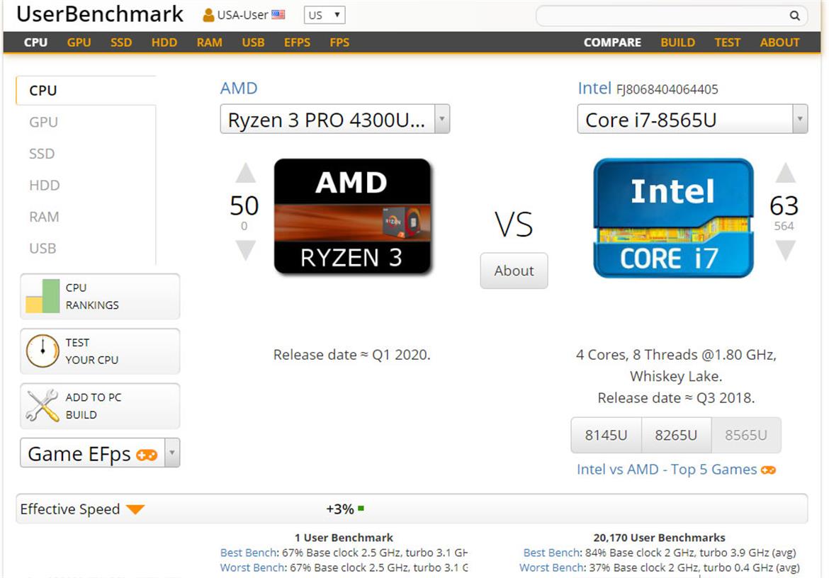 AMD Ryzen 3 Pro 4300U Zen 2 APU Debuts In First Leaked Benchmarks