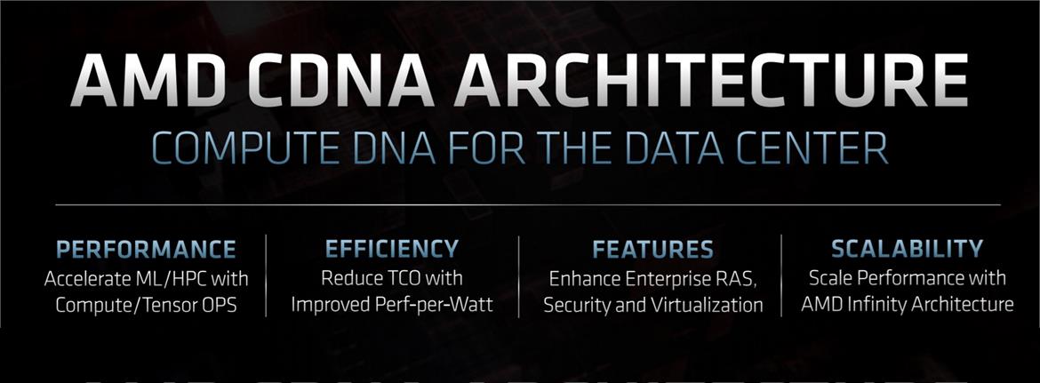 AMD Reveals RDNA 2 And CDNA GPU Architecures, Zen CPU Roadmap Details At Financial Analyst Day